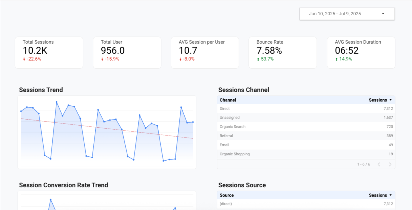 e suite analytics